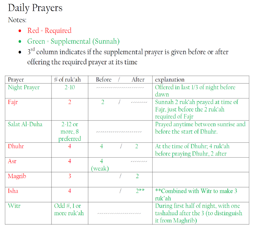 Prayer time table schedule Islam Muslims prayer salah newmuslimessentials.com